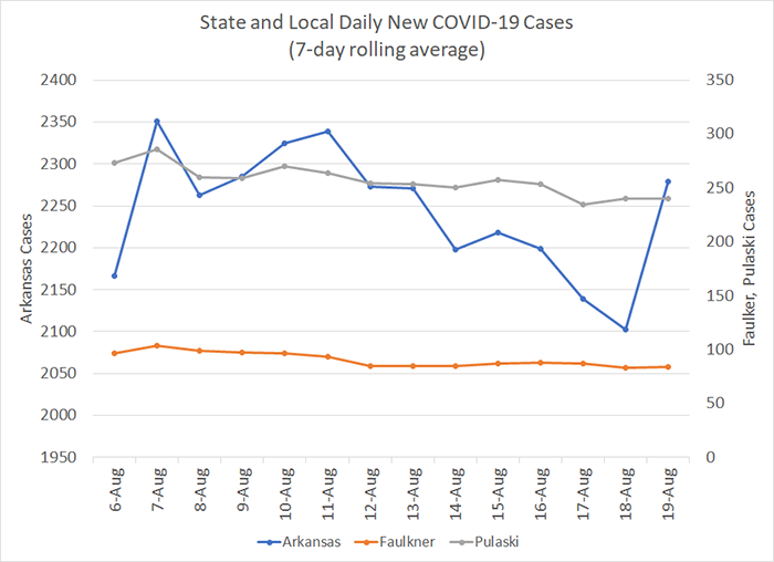 /uploadedimages/News/News_Releases/20210820-6 New Cases 7-day.png